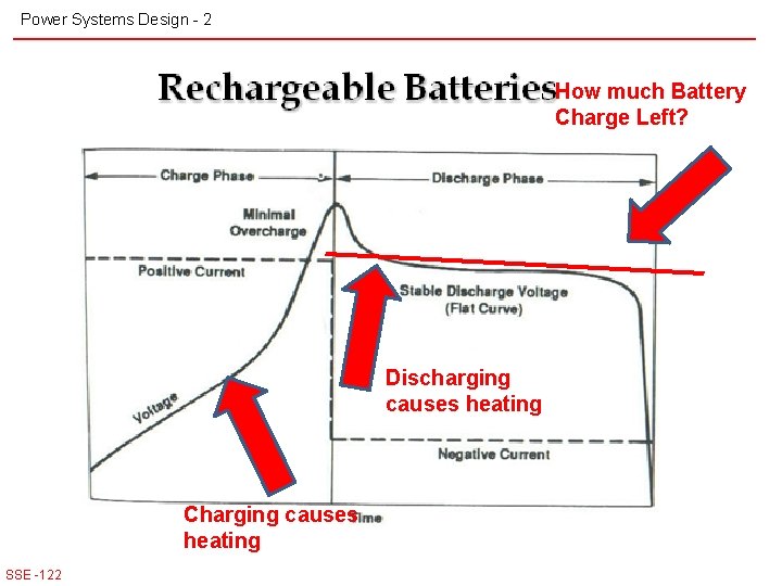 Power Systems Design - 2 How much Battery Charge Left? Discharging causes heating Charging