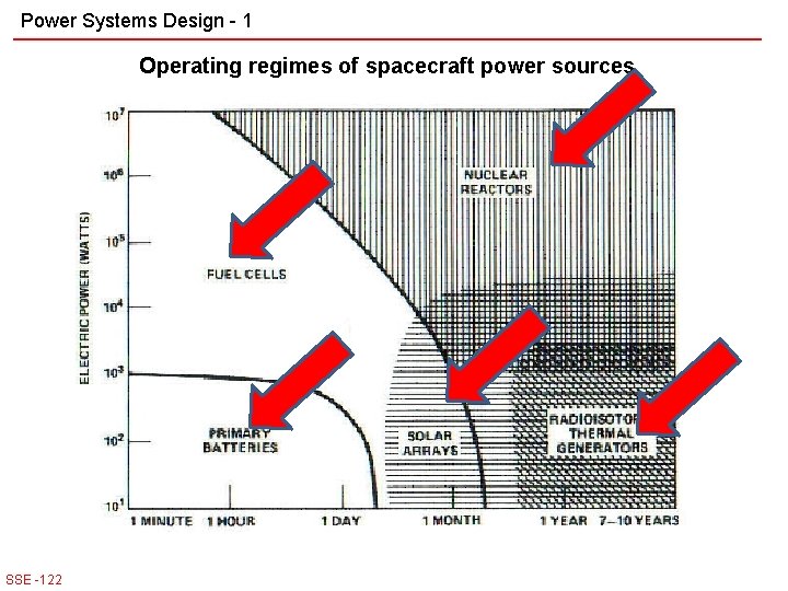 Power Systems Design - 1 Operating regimes of spacecraft power sources SSE -122 