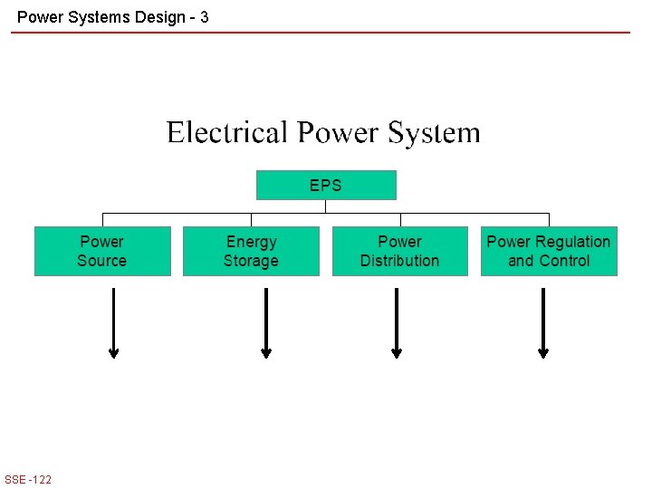 Power Systems Design - 3 SSE -122 