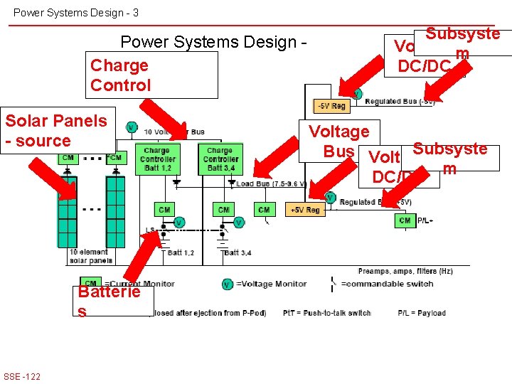 Power Systems Design - 3 Power Systems Design 3 or EPS Charge Control Solar