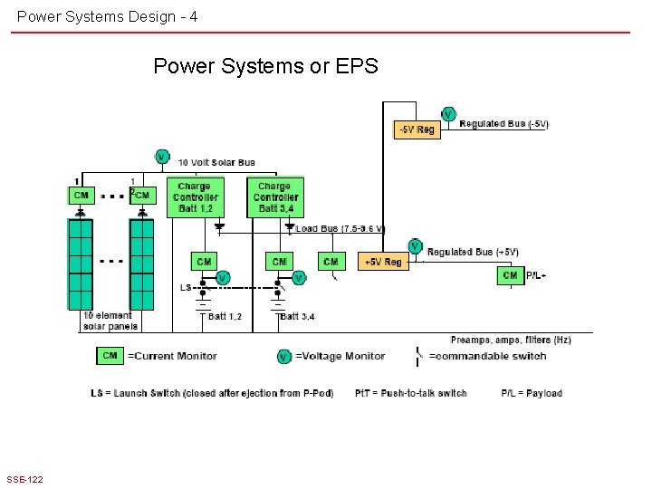 Power Systems Design - 4 Power Systems or EPS SSE-122 