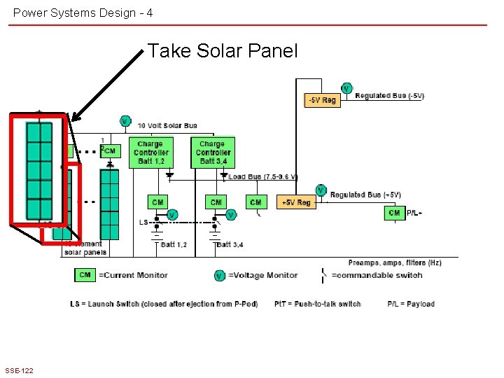 Power Systems Design - 4 Take Solar Panel SSE-122 