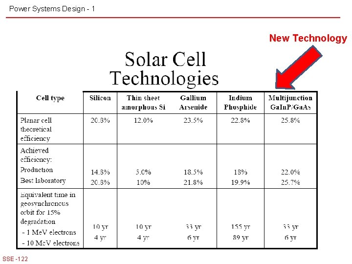 Power Systems Design - 1 New Technology SSE -122 