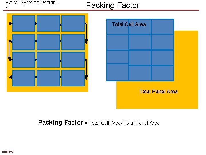 Power Systems Design 4 Packing Factor Total Cell Area Total Panel Area Packing Factor