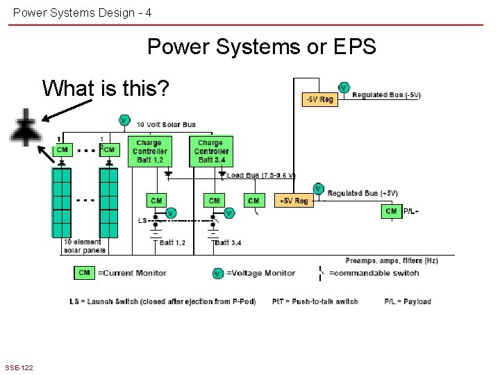 Power Systems Design - 4 Power Systems or EPS What is this? SSE-122 