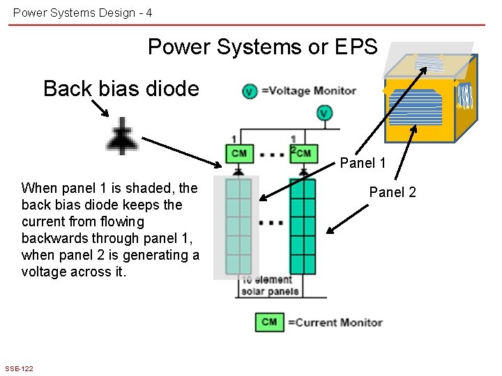 Power Systems Design - 4 Power Systems or EPS Back bias diode Panel 1