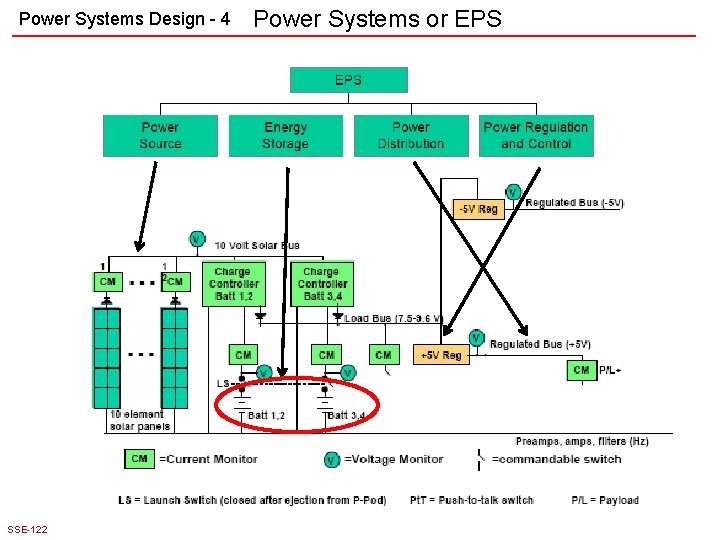 Power Systems Design - 4 SSE-122 Power Systems or EPS 