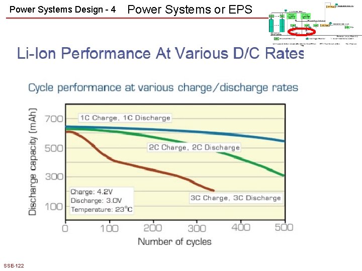 Power Systems Design - 4 SSE-122 Power Systems or EPS 