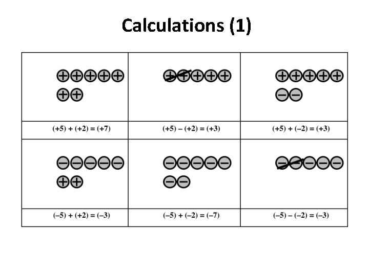 Calculations (1) 