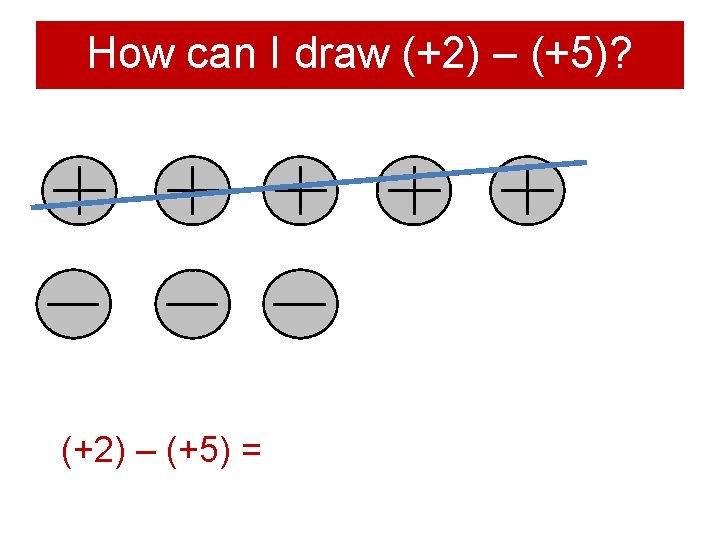 How can I draw (+2) – (+5)? (+2) – (+5) = 