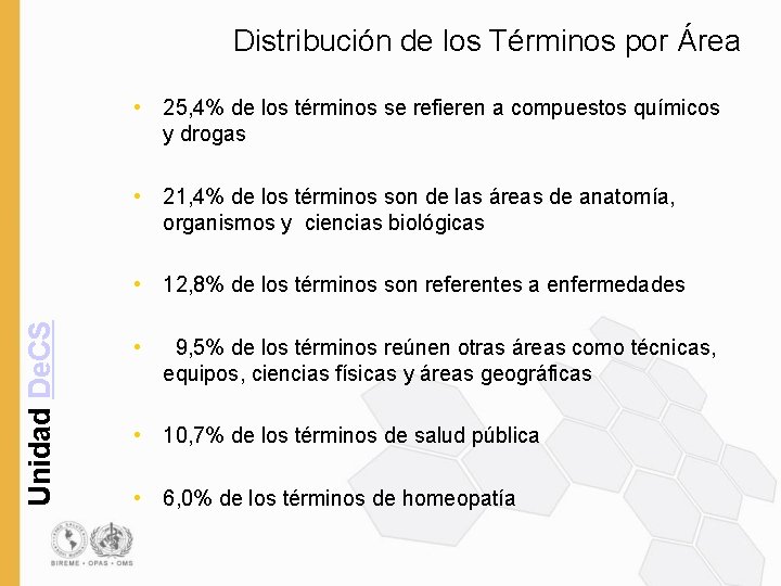 Distribución de los Términos por Área • 25, 4% de los términos se refieren