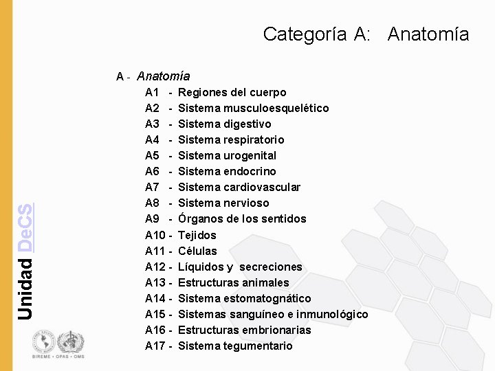 Unidad De. CS Categoría A: Anatomía A - Anatomía A 1 - Regiones del