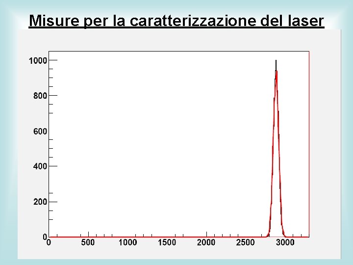 Misure per la caratterizzazione del laser 