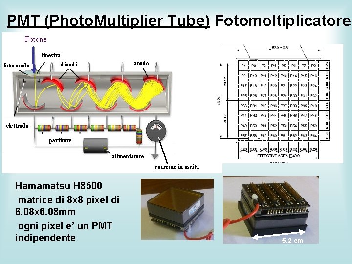 PMT (Photo. Multiplier Tube) Fotomoltiplicatore Fotone finestra fotocatodo anodo dinodi elettrodo partitore alimentatore corrente