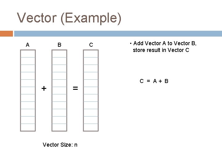 Vector (Example) A B + C = Vector Size: n • Add Vector A