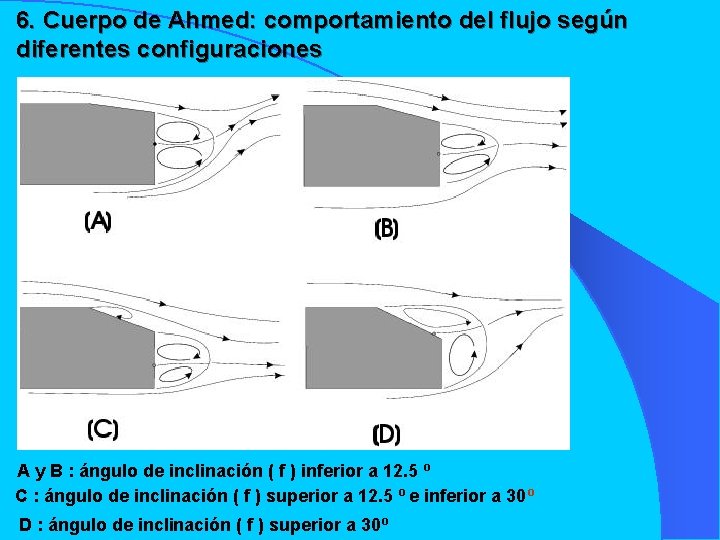 6. Cuerpo de Ahmed: comportamiento del flujo según diferentes configuraciones A y B :