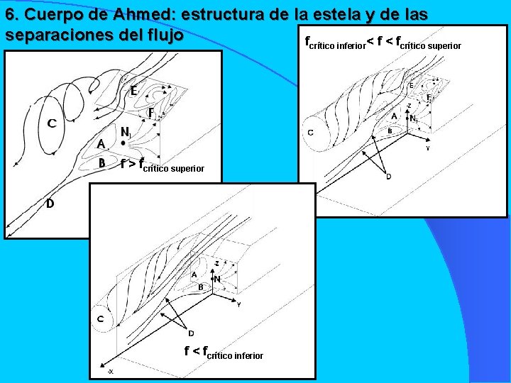 6. Cuerpo de Ahmed: estructura de la estela y de las separaciones del flujo