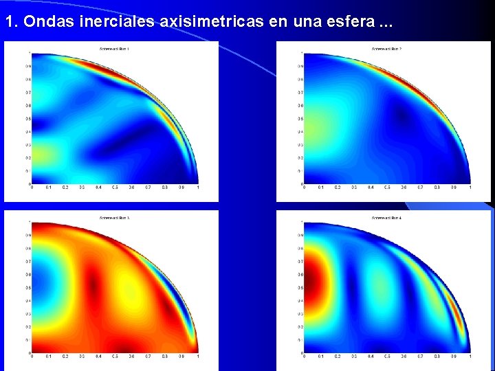 1. Ondas inerciales axisimetricas en una esfera. . . 