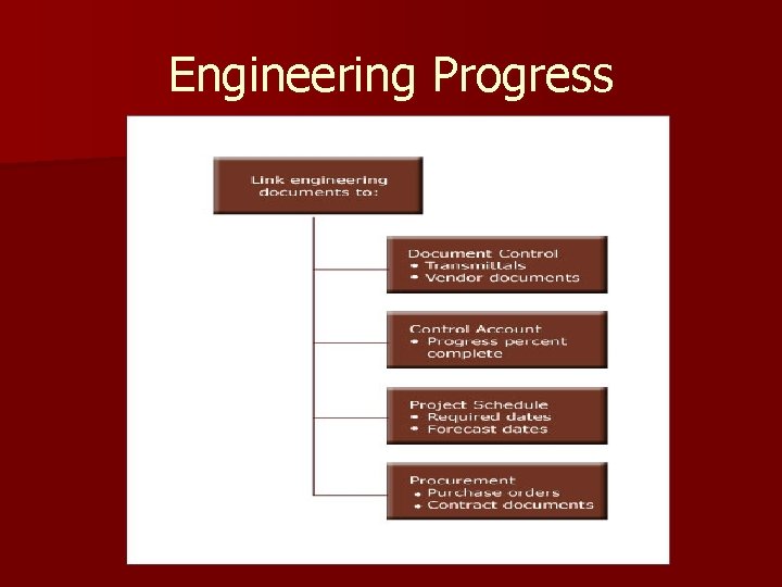 Engineering Progress 