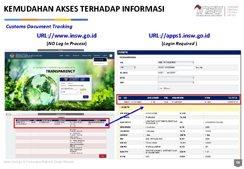 KEMUDAHAN AKSES TERHADAP INFORMASI Customs Document Tracking URL: //www. insw. go. id URL: //apps