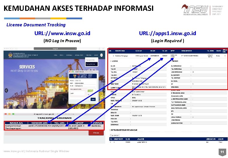 KEMUDAHAN AKSES TERHADAP INFORMASI License Document Tracking URL: //www. insw. go. id URL: //apps