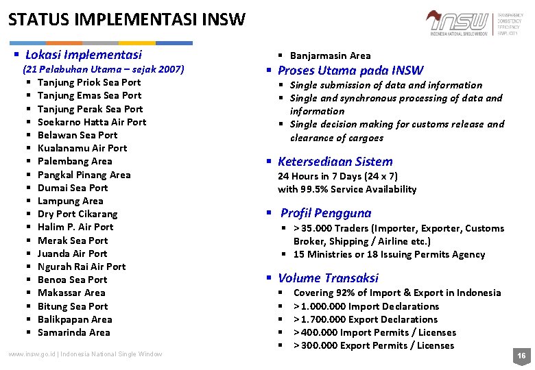 STATUS IMPLEMENTASI INSW § Lokasi Implementasi (21 Pelabuhan Utama – sejak 2007) § Tanjung