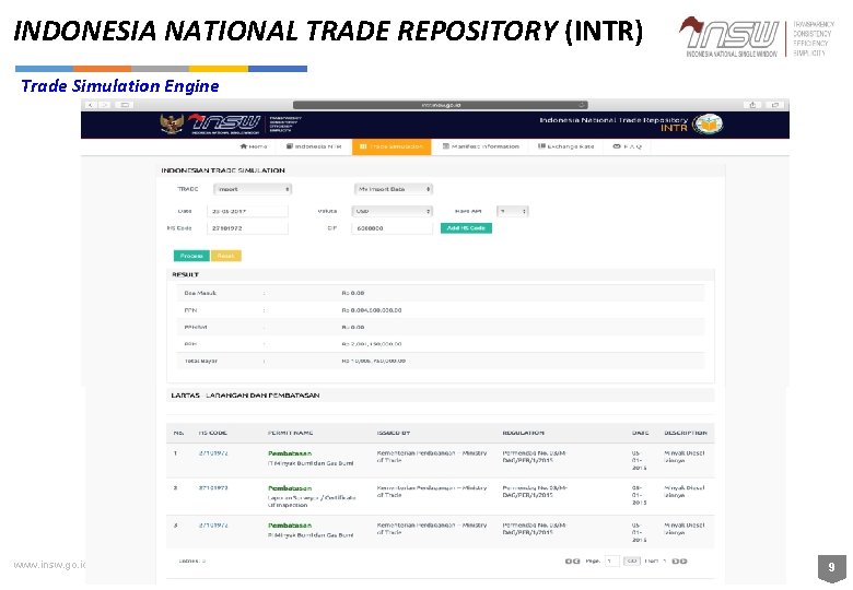 INDONESIA NATIONAL TRADE REPOSITORY (INTR) Trade Simulation Engine www. insw. go. id | Indonesia