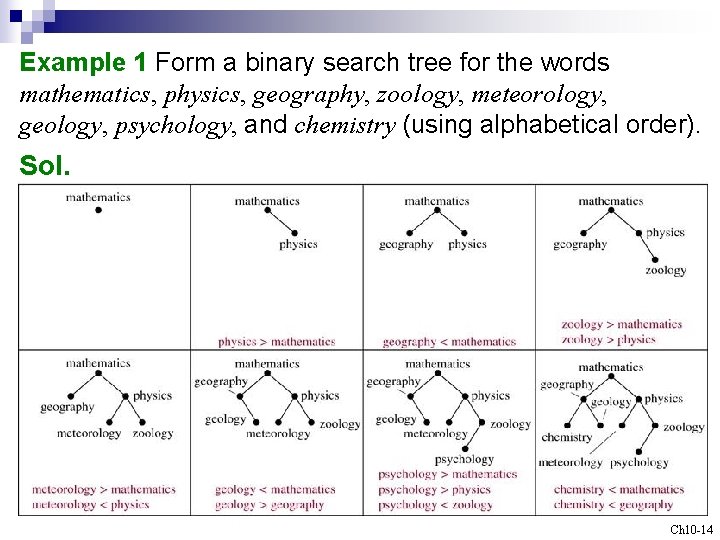 Example 1 Form a binary search tree for the words mathematics, physics, geography, zoology,