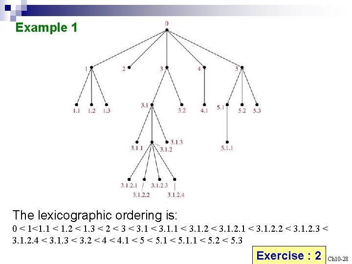 Example 1 The lexicographic ordering is: 0 < 1<1. 1 < 1. 2 <