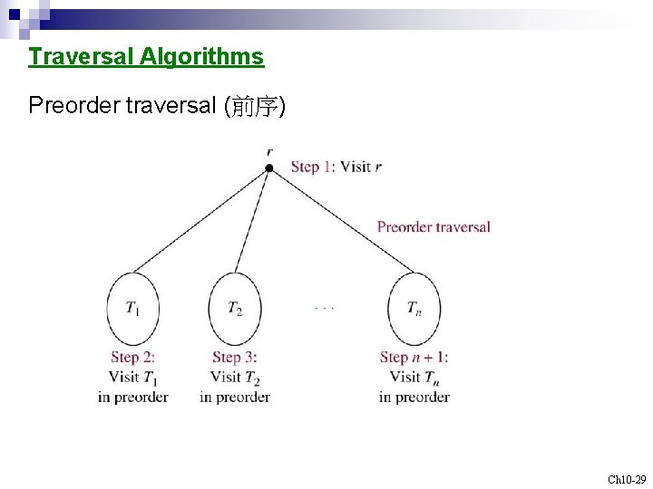 Traversal Algorithms Preorder traversal (前序) Ch 10 -29 