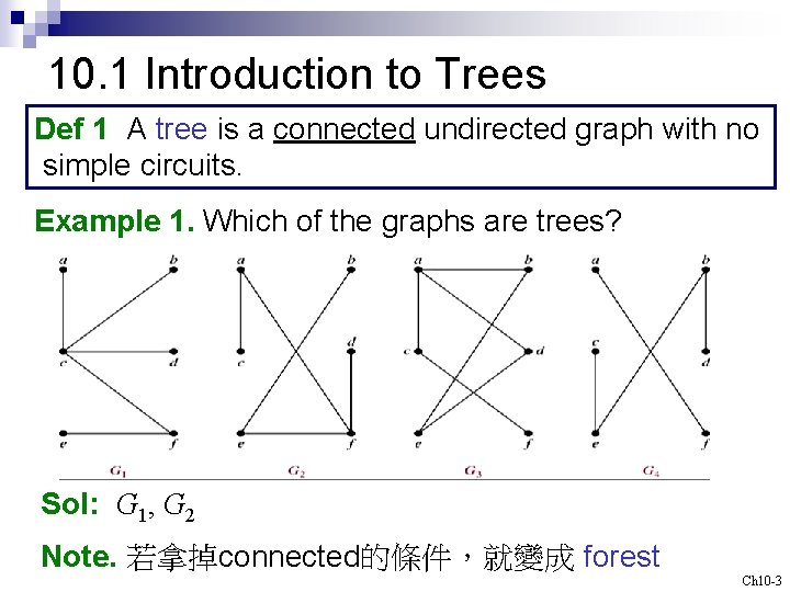 10. 1 Introduction to Trees Def 1 A tree is a connected undirected graph