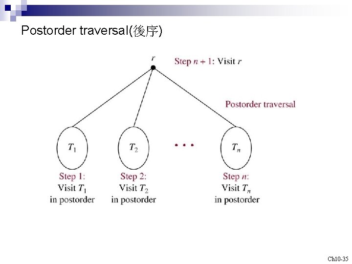 Postorder traversal(後序) Ch 10 -35 