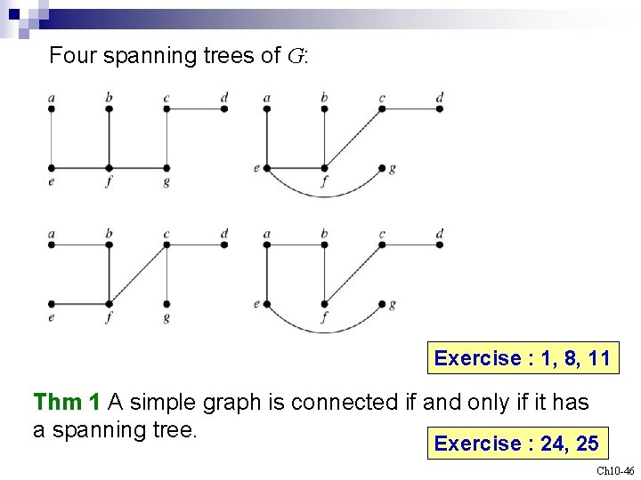 Four spanning trees of G: Exercise : 1, 8, 11 Thm 1 A simple