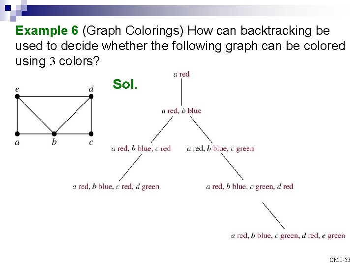 Example 6 (Graph Colorings) How can backtracking be used to decide whether the following