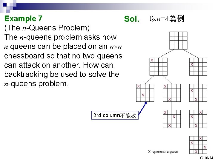 Example 7 Sol. (The n-Queens Problem) The n-queens problem asks how n queens can