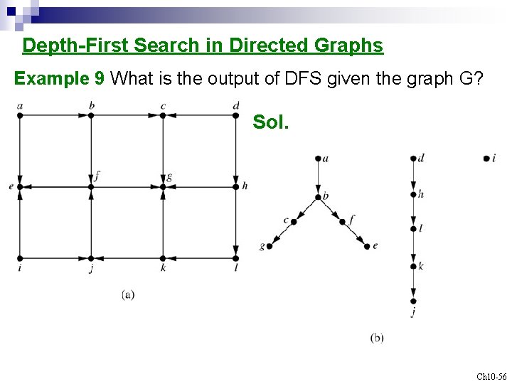 Depth-First Search in Directed Graphs Example 9 What is the output of DFS given