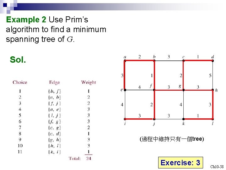 Example 2 Use Prim’s algorithm to find a minimum spanning tree of G. Sol.