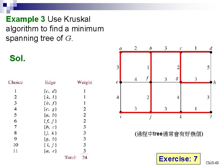 Example 3 Use Kruskal algorithm to find a minimum spanning tree of G. Sol.