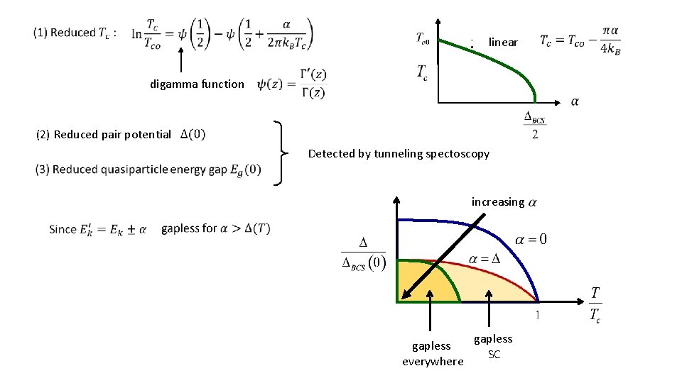 linear digamma function (2) Reduced pair potential Detected by tunneling spectoscopy increasing gapless everywhere