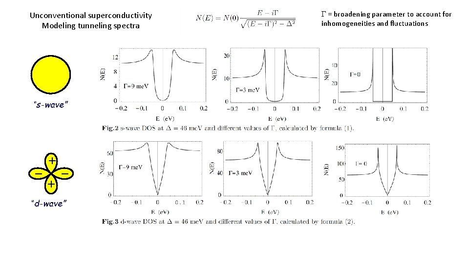 Unconventional superconductivity Modeling tunneling spectra “s-wave” _ + “d-wave” = broadening parameter to account