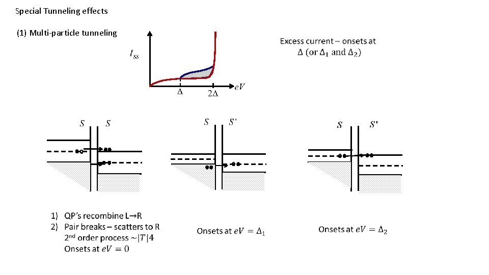 Special Tunneling effects (1) Multi-particle tunneling 