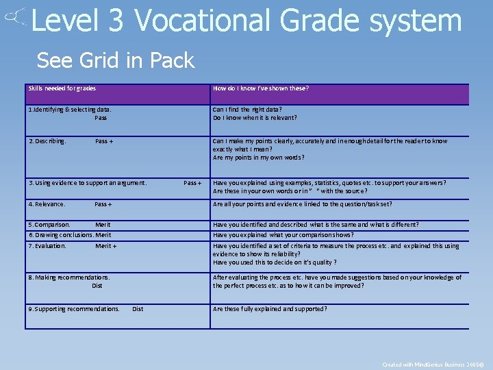 Level 3 Vocational Grade system See Grid in Pack Skills needed for grades How