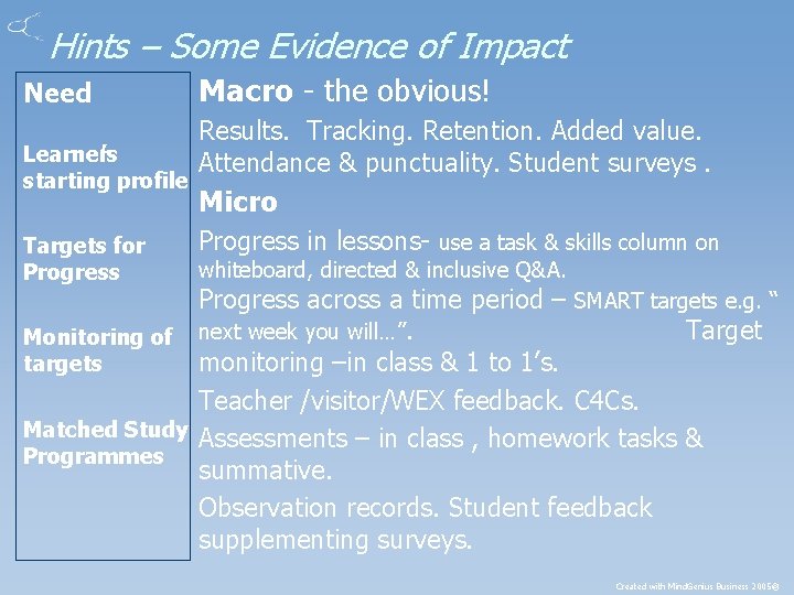 Hints – Some Evidence of Impact Need Learner’s starting profile Targets for Progress Macro