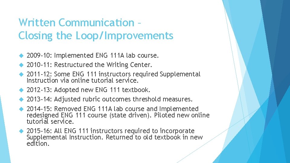 Written Communication – Closing the Loop/Improvements 2009 -10: Implemented ENG 111 A lab course.