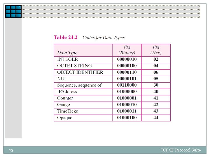 23 TCP/IP Protocol Suite 