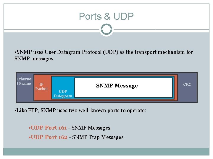 Ports & UDP • SNMP uses User Datagram Protocol (UDP) as the transport mechanism