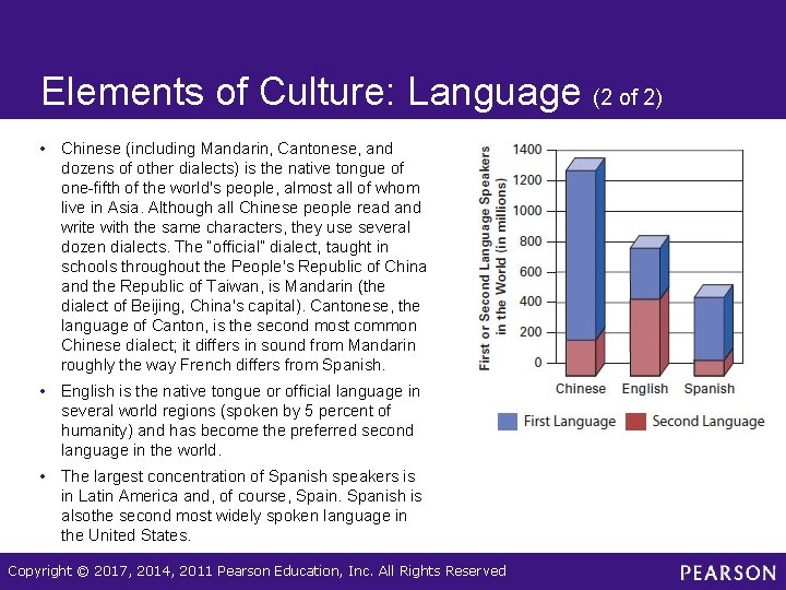 Elements of Culture: Language (2 of 2) • Chinese (including Mandarin, Cantonese, and dozens