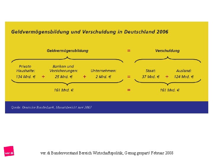 ver. di Bundesvorstand Bereich Wirtschaftspolitik, Genug gespart! Februar 2008 