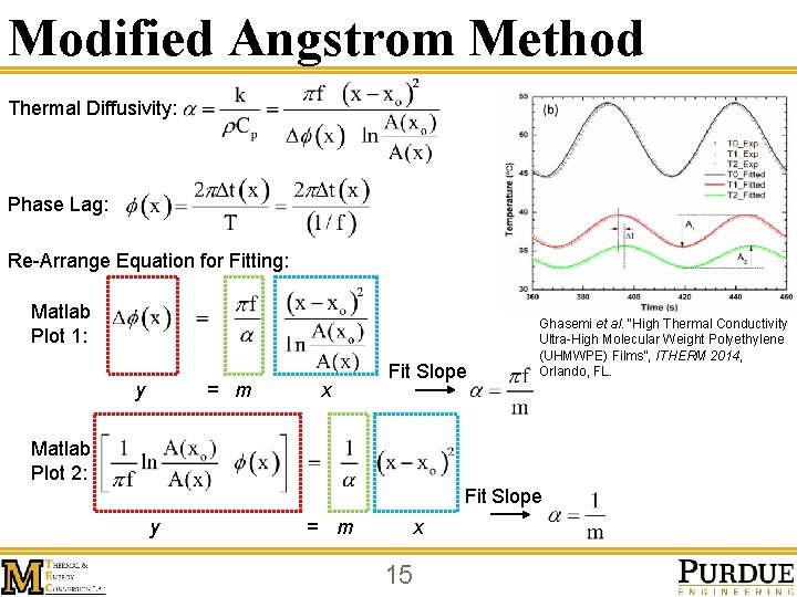 Modified Angstrom Method Thermal Diffusivity: Phase Lag: Re-Arrange Equation for Fitting: Matlab Plot 1: