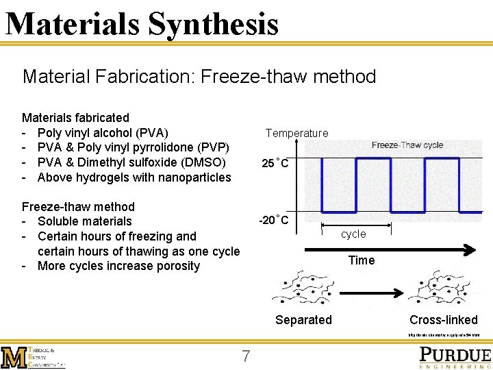 Materials Synthesis Material Fabrication: Freeze-thaw method Materials fabricated - Poly vinyl alcohol (PVA) -